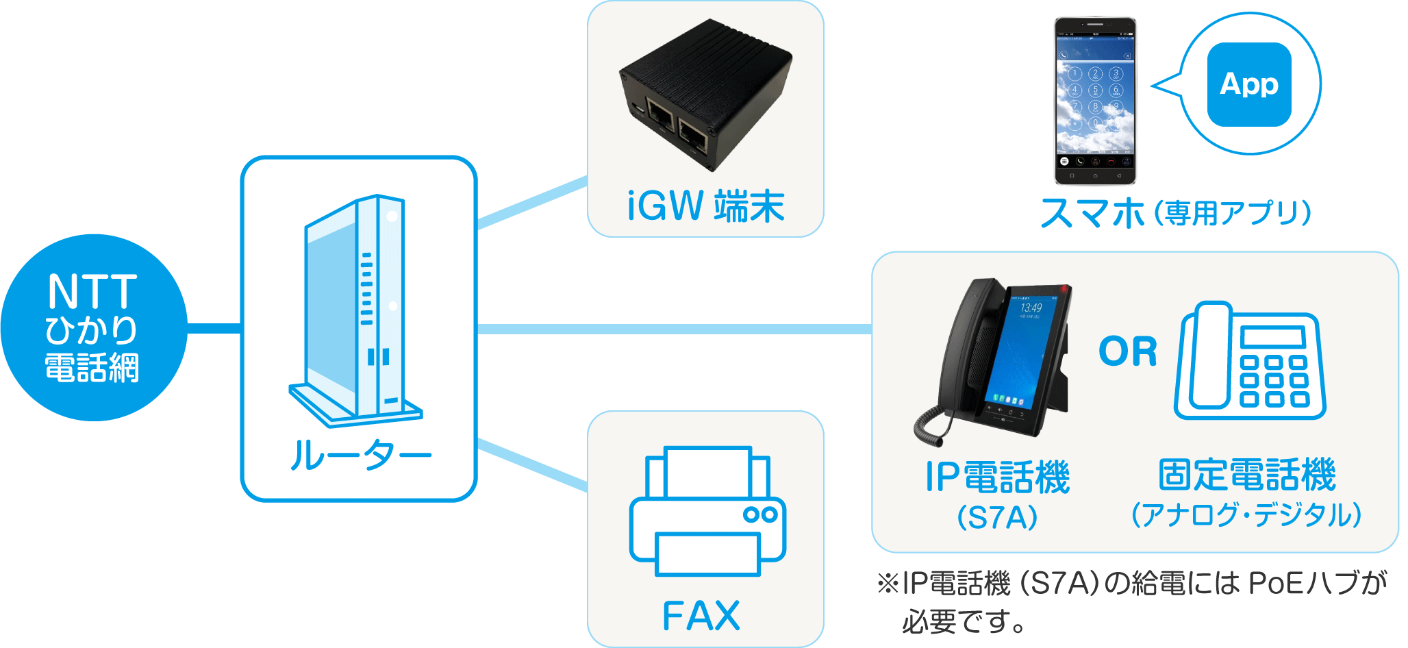 機器の接続例の図