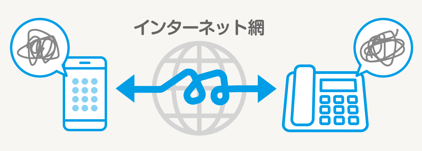 インターネット網で音声が劣化するイメージ図