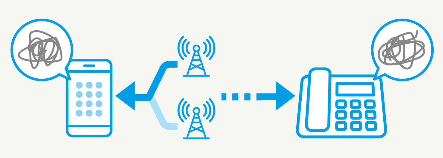 ハンドオーバー発生時に音声が劣化するイメージ図