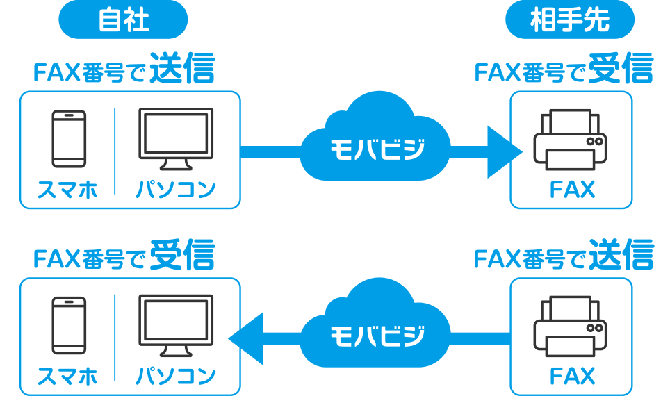 ネットFAXの図